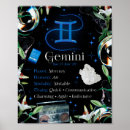 Search for black gemini art Astrology