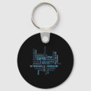 Search for bipolar disorder key rings Ocd