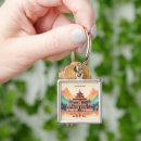 Search for nepal key rings Travel