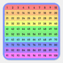 Search for one hundred stickers School