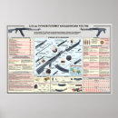 Search for gun posters Weapons