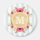 Search for faux magnets Foil