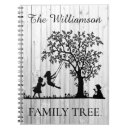 Search for family tree notebooks Genealogy