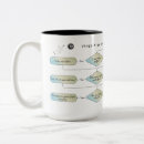 Search for astrological chart mugs Virgo