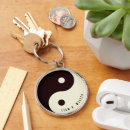 Search for opposite key rings Duality