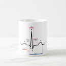 Search for electrocardiogram mugs Ecg
