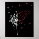 Search for hiv aids posters Awareness