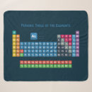 Search for periodic table blankets Chemistry