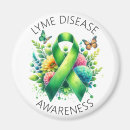 Search for diseases magnets Health