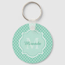 Search for mint green white key rings Trendy