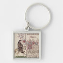 Search for manuscripts key rings English