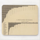 Search for value mouse mats United