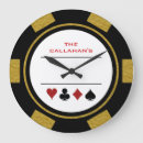 Search for style cards art Man cave