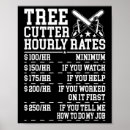 Search for logger posters Indoor climbing