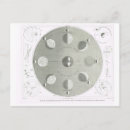 Search for orbiting postcards Moon