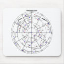 Search for navigation mouse mats Stars