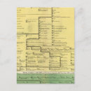 Search for timeline postcards Royal