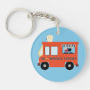 Search for muppet key rings The furchester hotel