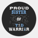 Search for diabetes stickers Diabetic funny