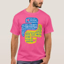 Search for python tshirts Dev
