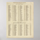 Search for indexers posters Continued