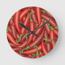 Search for cayenne posters Food
