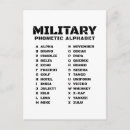Search for abcs postcards Phonetic alphabet