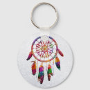 Search for beaded key rings Culture