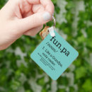 Search for likes key rings For him