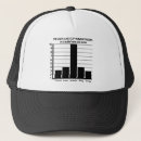 Search for fingers hats Funny