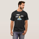 Search for quip tshirts Humour