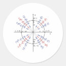 Search for genius stickers Physics