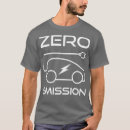 Search for renewable clothing Quadrant