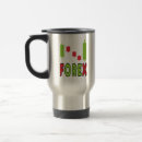 Search for candlestick chart mugs Forex