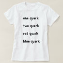 Search for quark tshirts Physics