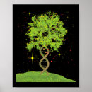 Search for science tree posters No planet b