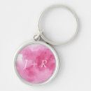 Search for coloured background key rings Dirty