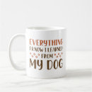 Search for know everything mugs Humour