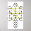 Search for kabbalistic posters Life