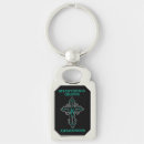 Search for gravy key rings Myasthenia