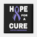 Search for lupus magnets Awareness