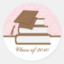 Search for cap labels University