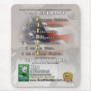 Search for editing mouse mats Author