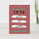 Search for 1976 birthday cards 70s