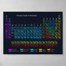 Search for physics teacher posters Chemistry