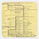 Search for historical events stickers Text
