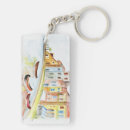 Search for concepts key rings Architecture