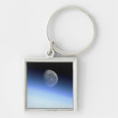 Search for limb key rings View from space