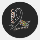 Search for reflex stickers Complex regional pain syndrome