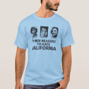 Search for feinstein Pelosi